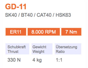 角頭-GD-11-Gisstec-g2