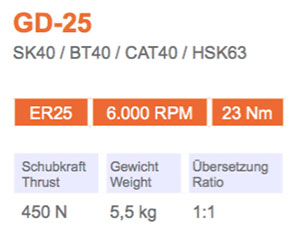 角頭-GD-25-Gisstec-g1